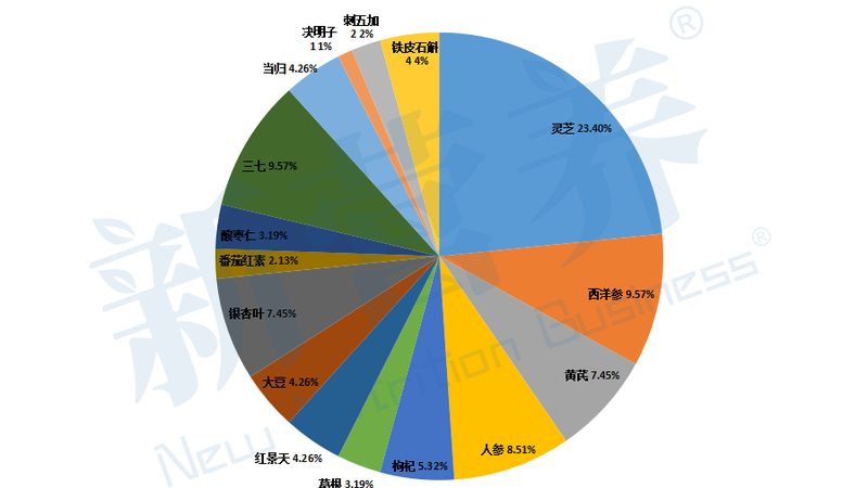 保健食品和药品哪个牌子好