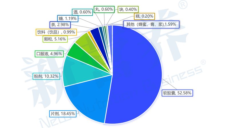 产后胶原蛋白补充最佳年龄揭秘