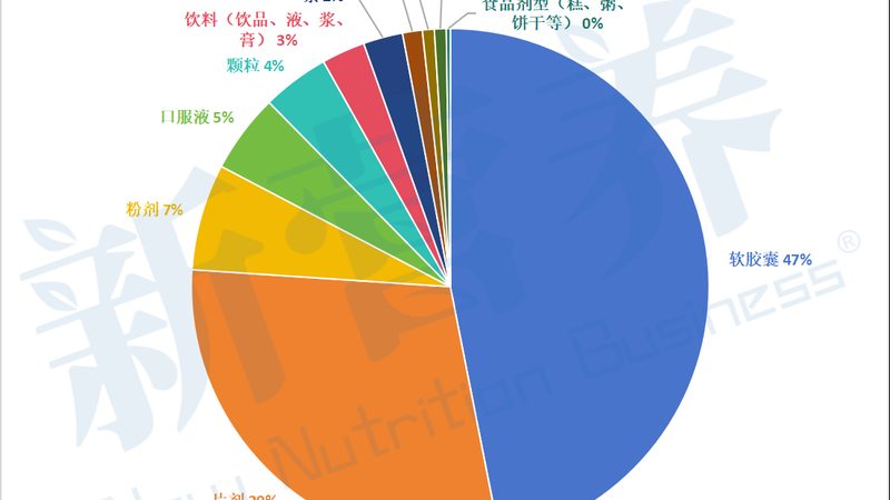 以下是一些适合高强度运动后补充的营养产品：