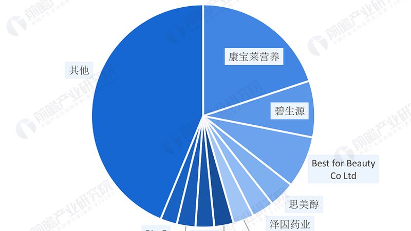 上海保健品OEM贴牌定制：揭秘背后的专业与规范